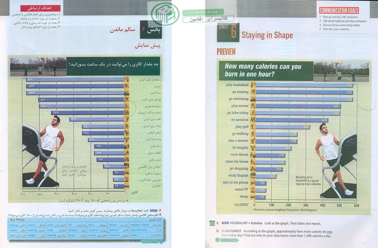 کتاب کتاب راهنما و ترجمه کامل TOP NOTCH 1Bراهنما و ترجمه کامل TOP NOTCH 2A